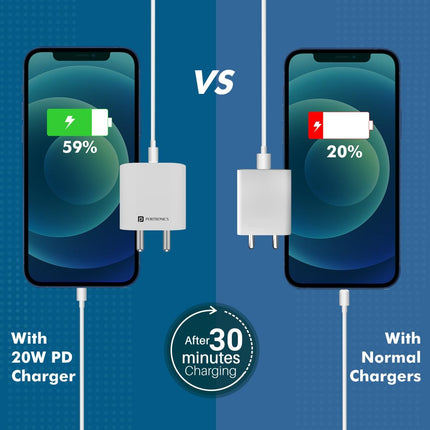 Portronics Adaptor 20 Type C 20w Charger for Android,iPhone with PD 3.0 (White)