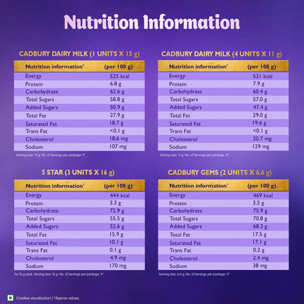 Cadbury Celebrations Assorted Chocolate Gift Pack, 154.2 g.