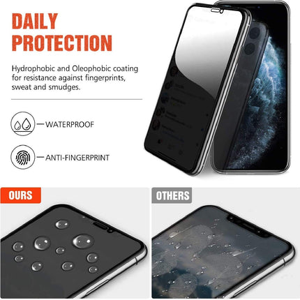 Privacy Tempered Glass Super Strong 0.67 mm Thick Edge to Edge Full Glue Real 9Hx2 Anti-Spy Glass Screen Protector for (iPhone 12 Mini (5.4" inch)) Transparent